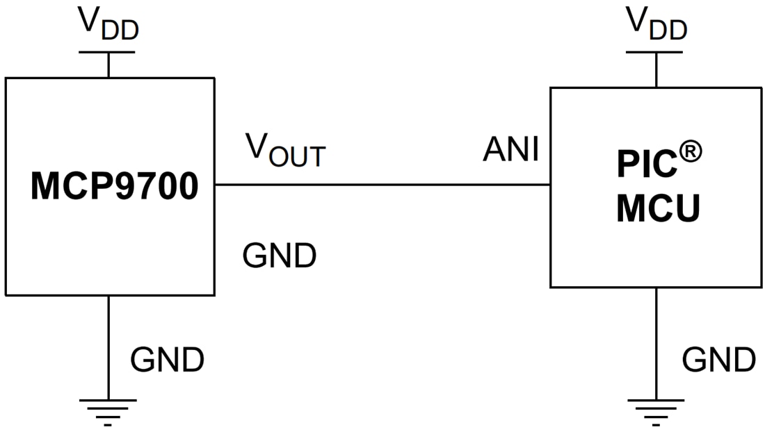 應用電路圖 - Microchip Technology MCP970x/MCP970xA線性有源熱敏電阻IC