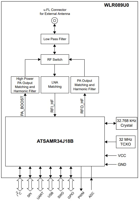 結構圖 - Microchip Technology WLR089U0低功率LoRa® Sub-GHz模組
