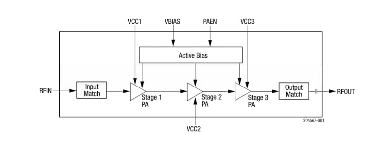 Block Diagram - Skyworks Solutions Inc. SKY66312-11 High-Efficiency Power Amplifier
