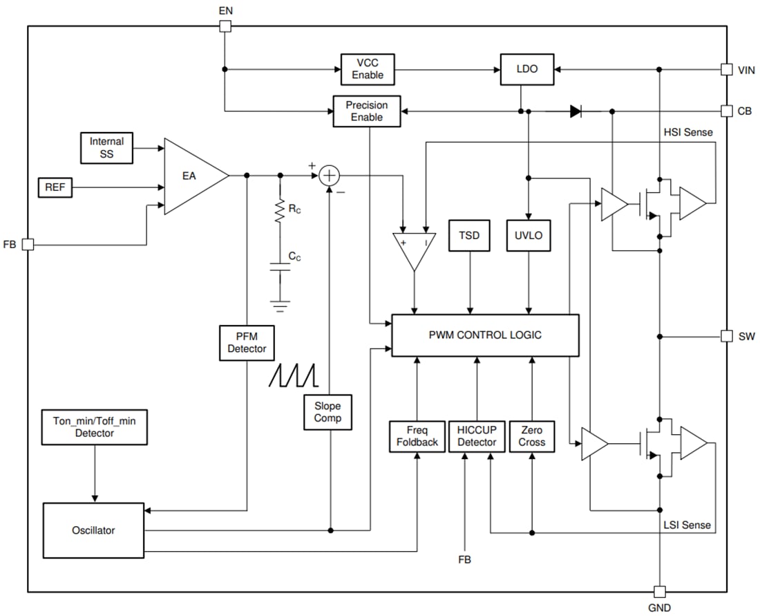 Block Diagram - Texas Instruments LMR50410/LMR50410-Q1 Step-Down Converter