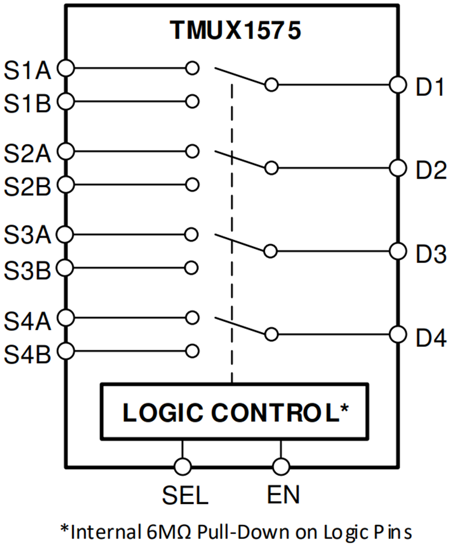 Block Diagram - Texas Instruments TMUX1575 2:1 SPDT Powered-Off Protection Switch