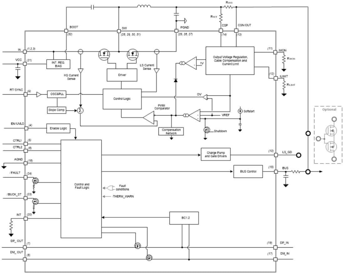 Block Diagram - Texas Instruments TPS25846-Q1 Synchronous Step-Down Converter