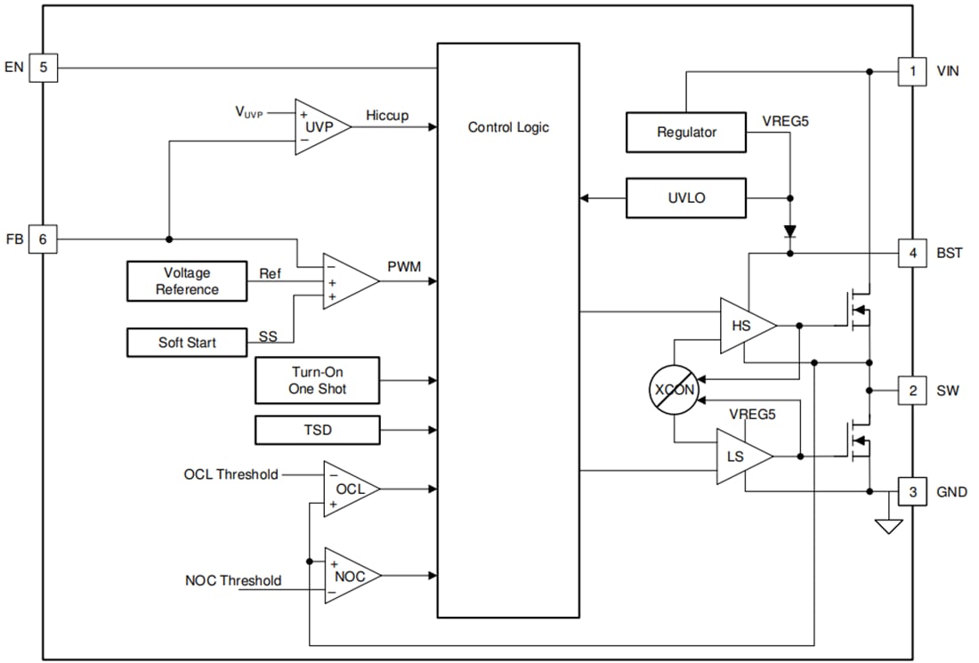Block Diagram - Texas Instruments TPS563207S 3A FCCM-Mode Synchronous Buck Converter