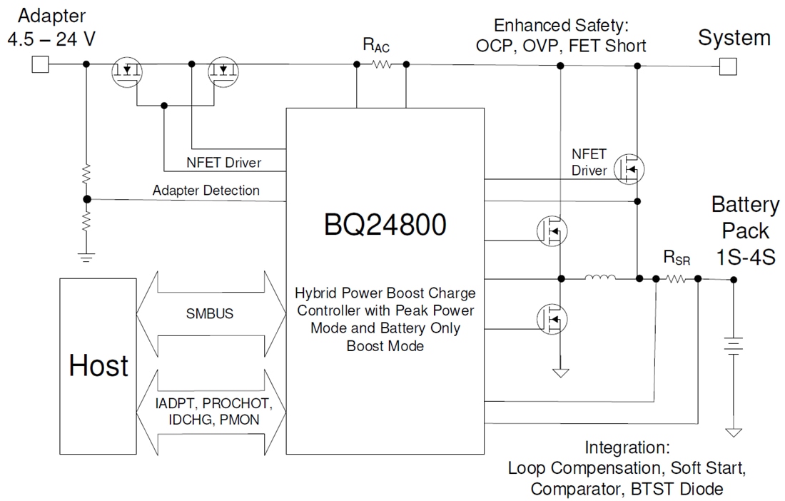 結構圖 - Texas Instruments bq24800降壓電池充電控制器