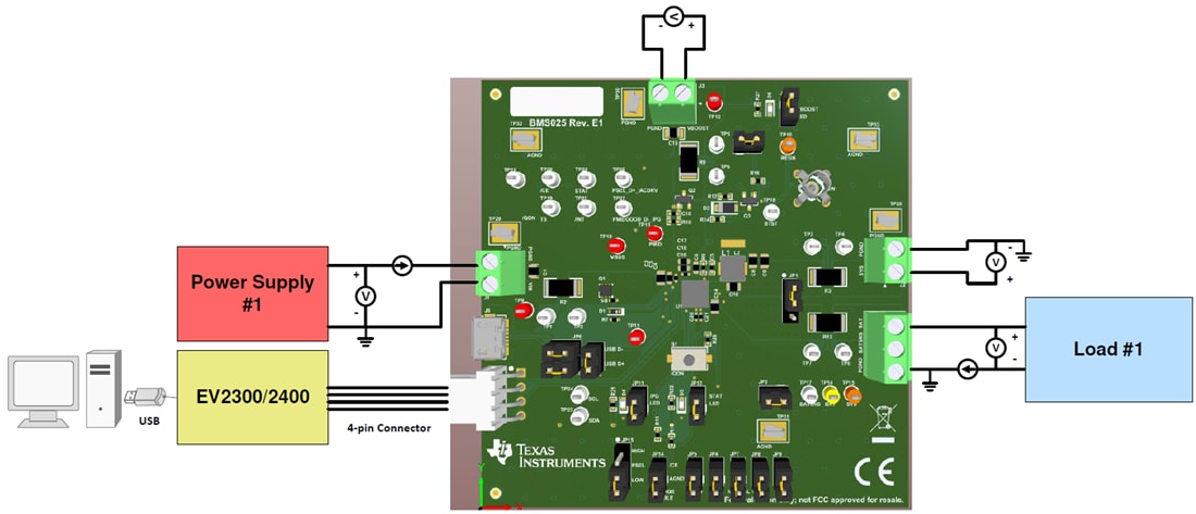 Chart - Texas Instruments bq25611DEVM Battery Charger Evaluation Module