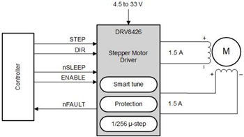 Schematic - Texas Instruments DRV8426/DRV8426E/DRV8426P Stepper Motor Drivers