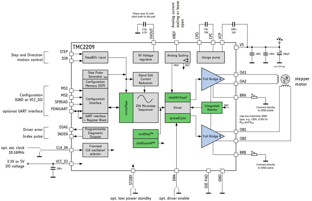 Application Circuit Diagram - Analog Devices / Maxim Integrated TMC2209-LA Stepper Motor Driver IC