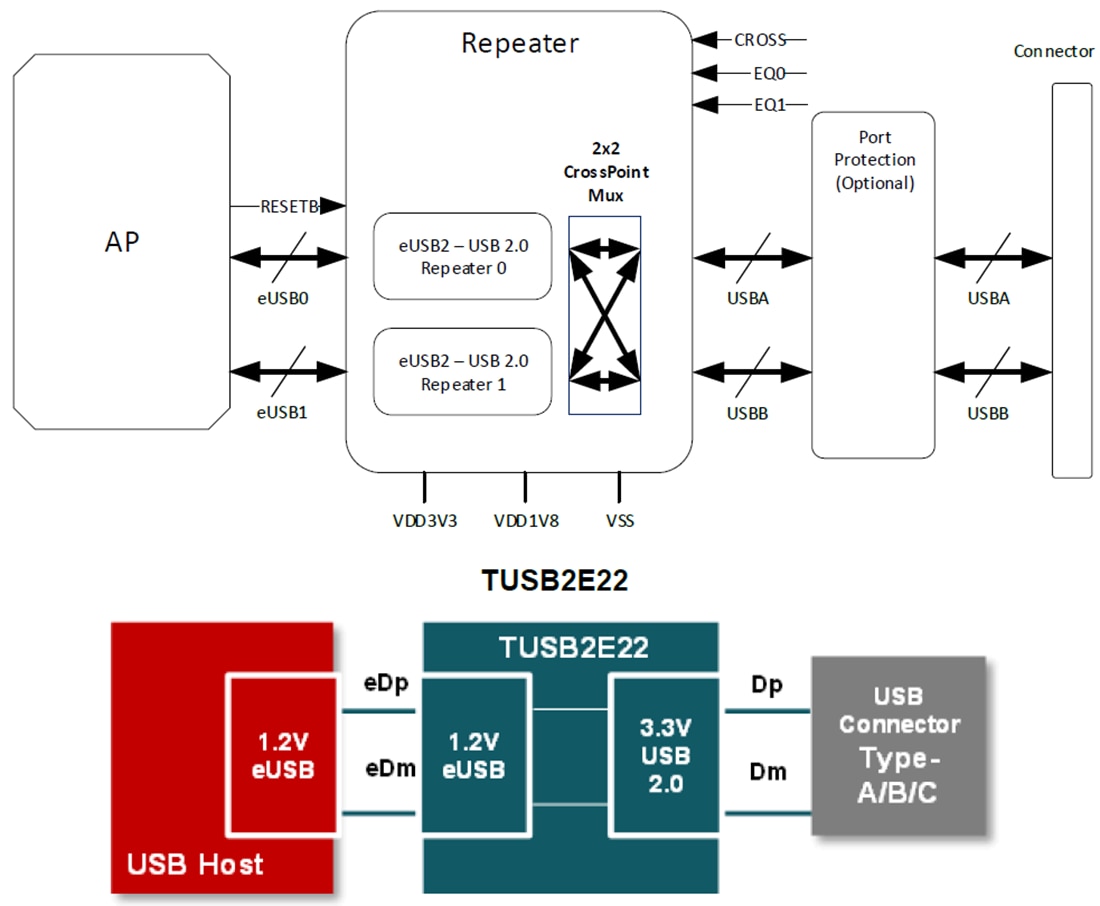 Schematic - Texas Instruments TUSB2E22 USB 2.0-eUSB2 Dual Repeater