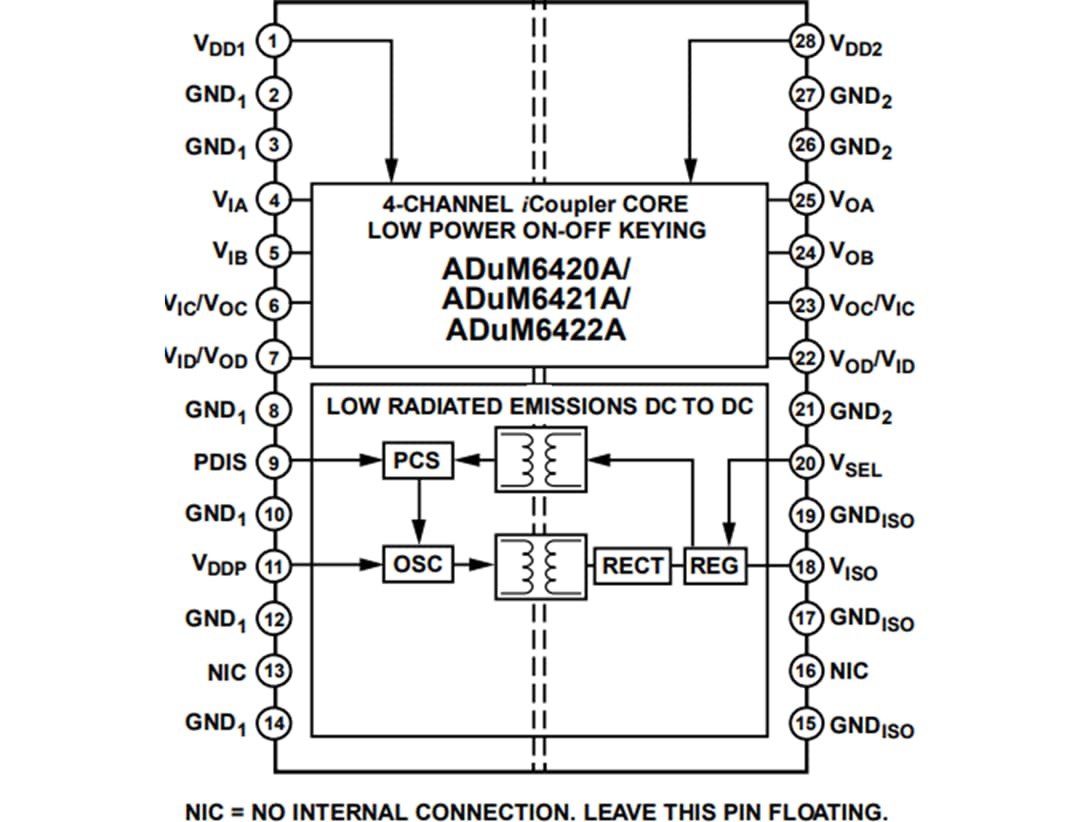 結構圖 - Analog Devices Inc. ADuM642xA四通道數碼隔離器