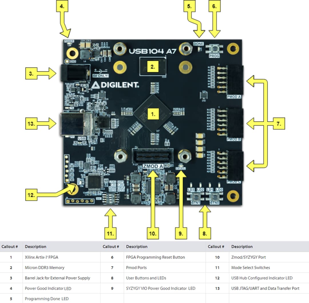 Digilent USB104 A7 Artix®-7 FPGA PC/104開發板