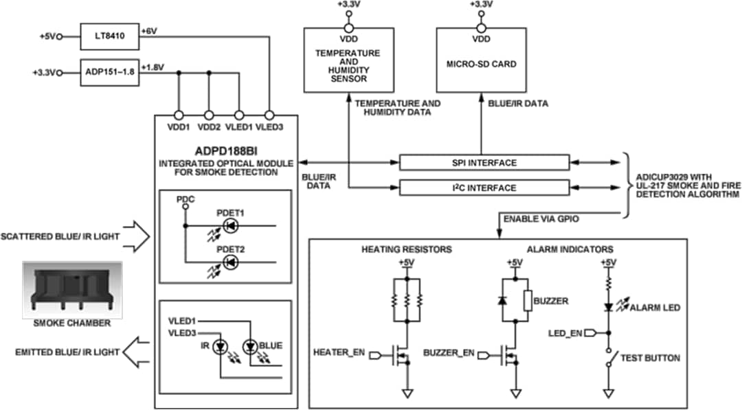 Block Diagram - Analog Devices Inc. CN0537 Reference Design for UL-217 Smoke Detector