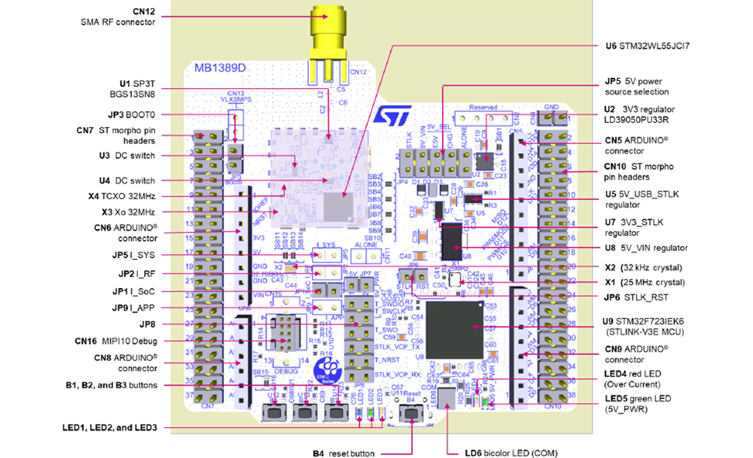 機械製圖 - STMicroelectronics STM32WL Nucleo-64板(NUCLEO-WL55JC)