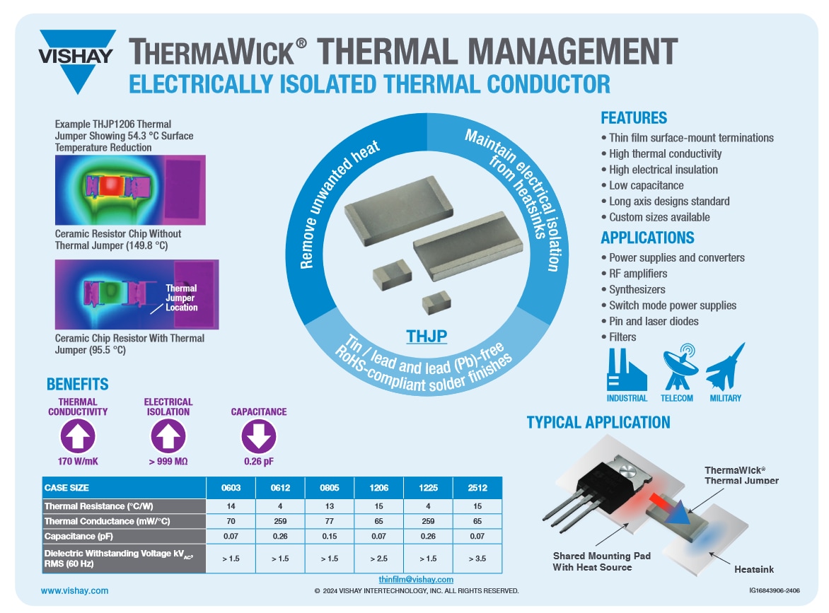 Infographic - Vishay / Thin Film THJP ThermaWick™ Thermal Jumper SMD Chips