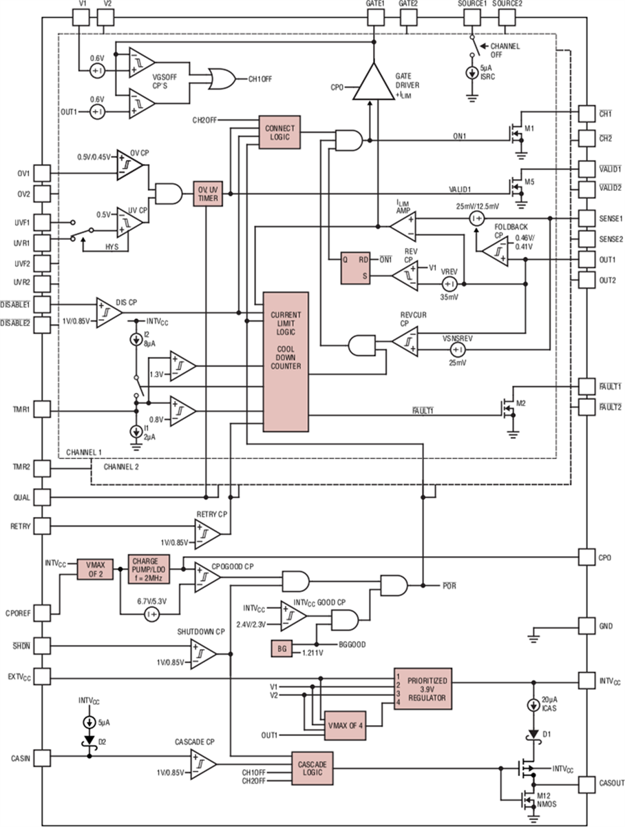 Block Diagram - Analog Devices Inc. LTC4421 Prioritized PowerPath™ Controller