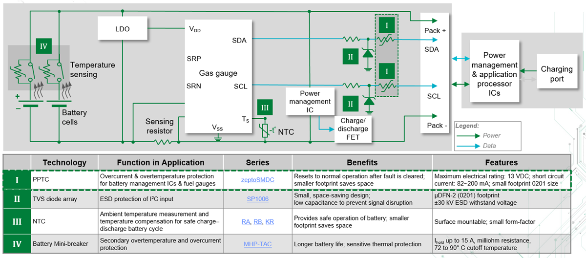 Littelfuse 電池電量計IC保護