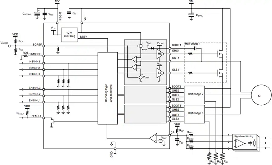 Application Circuit Diagram - STMicroelectronics STDRIVE101 Triple Half-Bridge Gate Driver