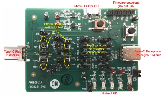 Block Diagram - onsemi FUSB251GEVB Evaluation Board