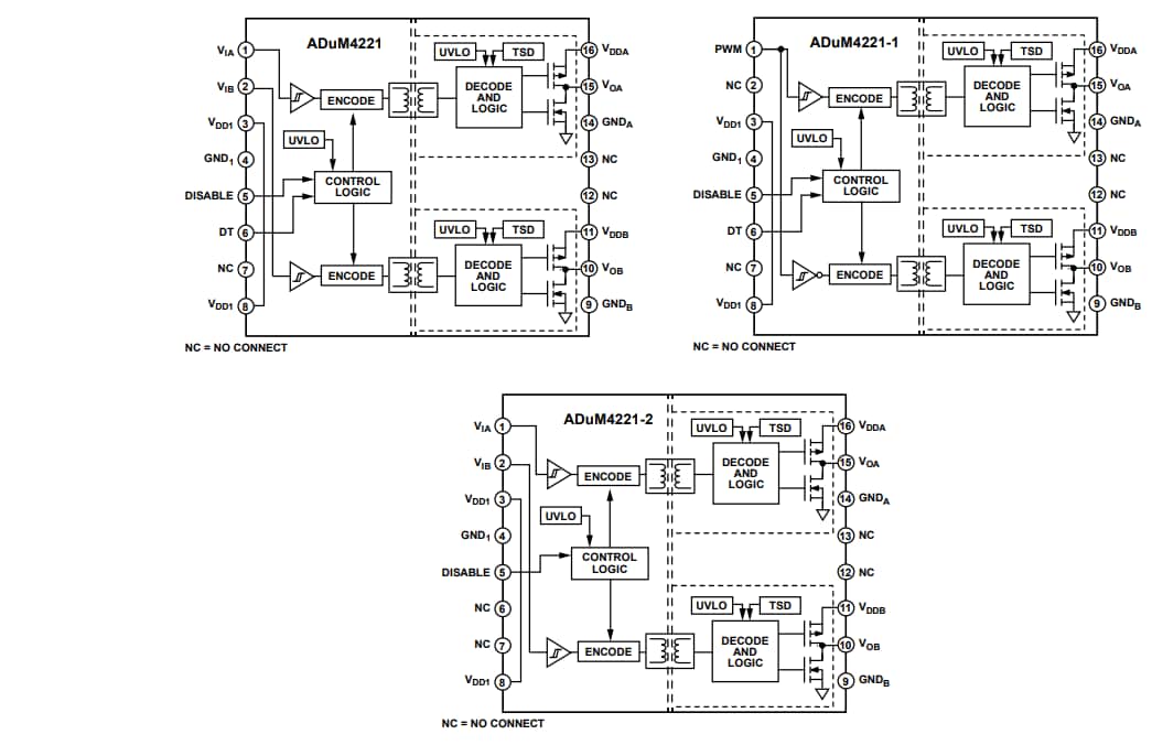 結構圖 - Analog Devices Inc. ADuM4221/-1/-2 半橋式柵極驅動器