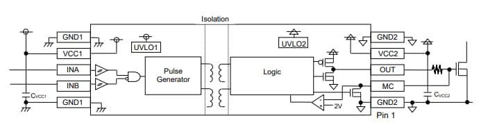 應用電路圖 - ROHM Semiconductor BM61x閘極驅動器