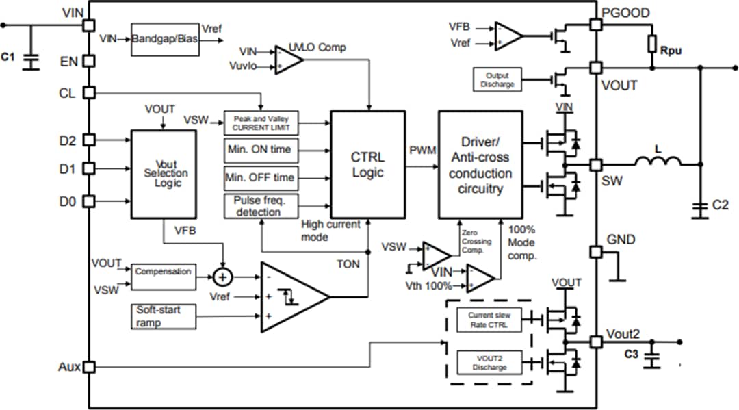 結構圖 - STMicroelectronics ST1PS02同步降壓轉換器