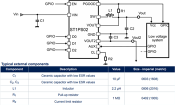 應用電路圖 - STMicroelectronics ST1PS02同步降壓轉換器