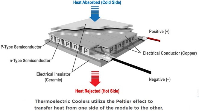 Infographic - Tark Thermal Solutions HiTemp ETX Premium Thermoelectric Modules