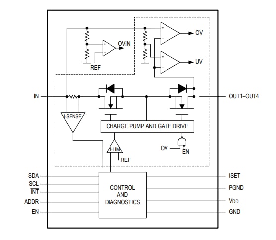 結構圖 - Analog Devices Inc. MAX2008x攝影機電源保護IC