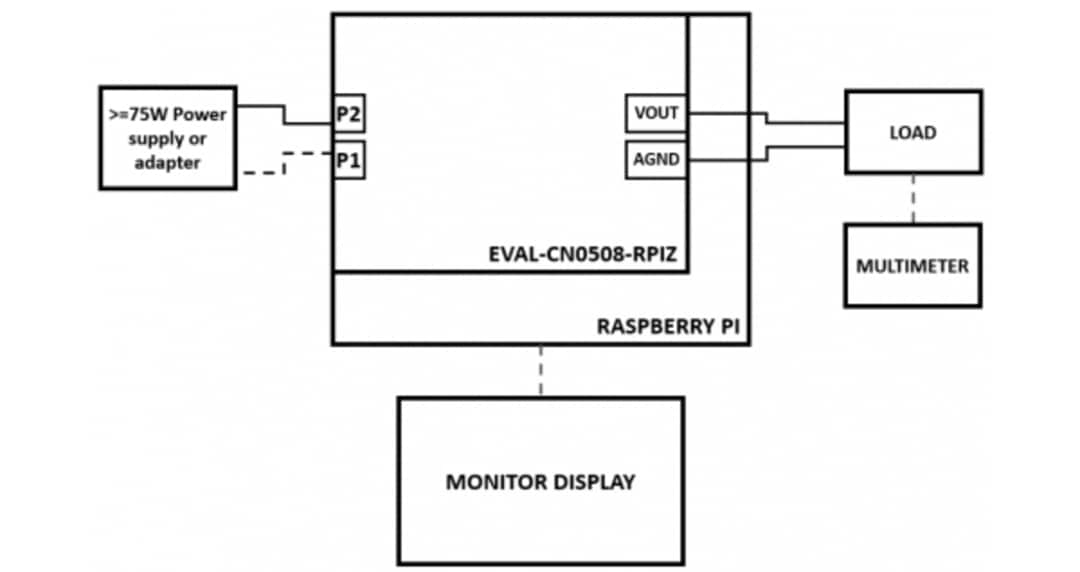Analog Devices Inc. CN0508 75W Single-Outlet Benchtop Power Supply