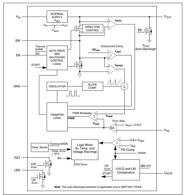 結構圖 - Microchip Technology MCP1641x低IQ升壓轉換器