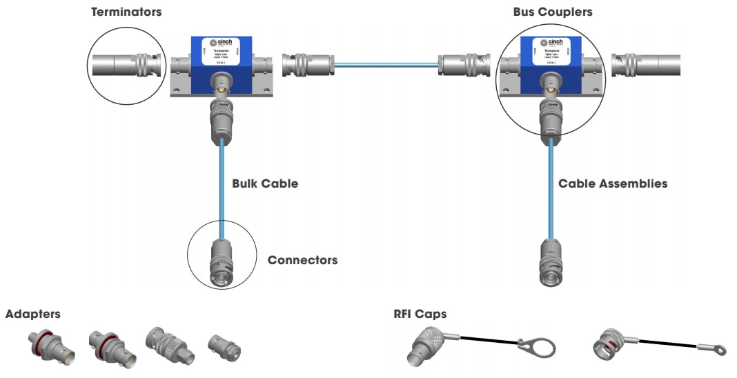 Trompeter / Cinch Connectivity Solutions MIL-STD-1553B匯流排耦合器