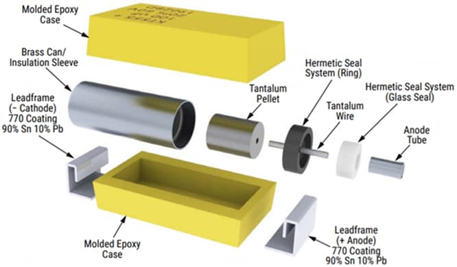 Infographic - KEMET High Reliability Applications