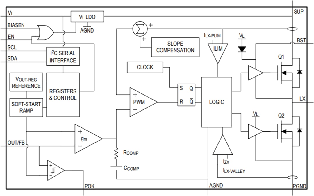 Block Diagram - Analog Devices Inc. MAX77533 High-Efficiency Buck Regulator