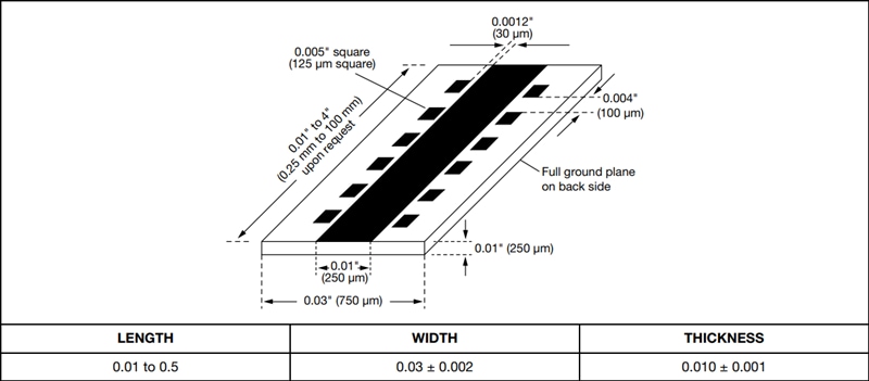Vishay MTLP Micro-Strip Transmission Line Resistor Arrays