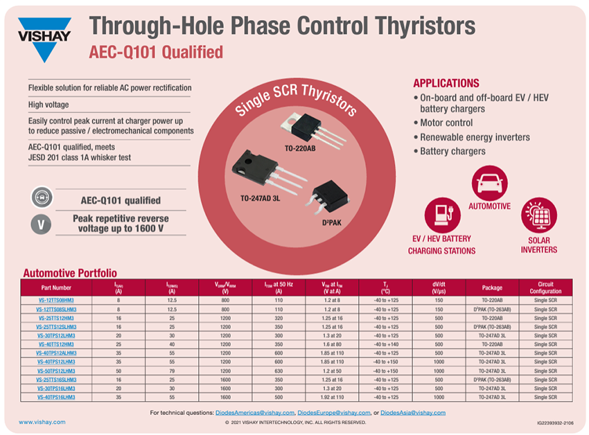 Infographic - Vishay VS-40TPS12 40A Phase Control SCR