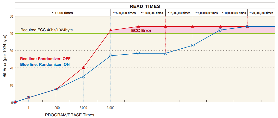 Infographic - TDK Memory Cards