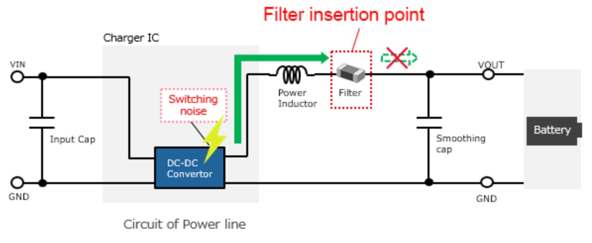 Murata Electronics Noise Suppression for Rapid Charging