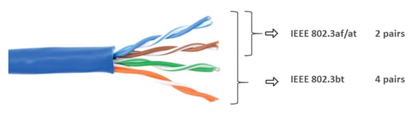 Skyworks Solutions Inc. Si3474電源設備(PSE) IC
