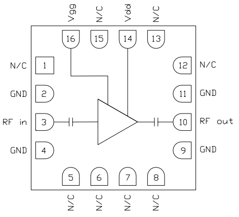 Block Diagram - Qorvo CMD320C3 Ultra-Low-Noise RF Amplifier