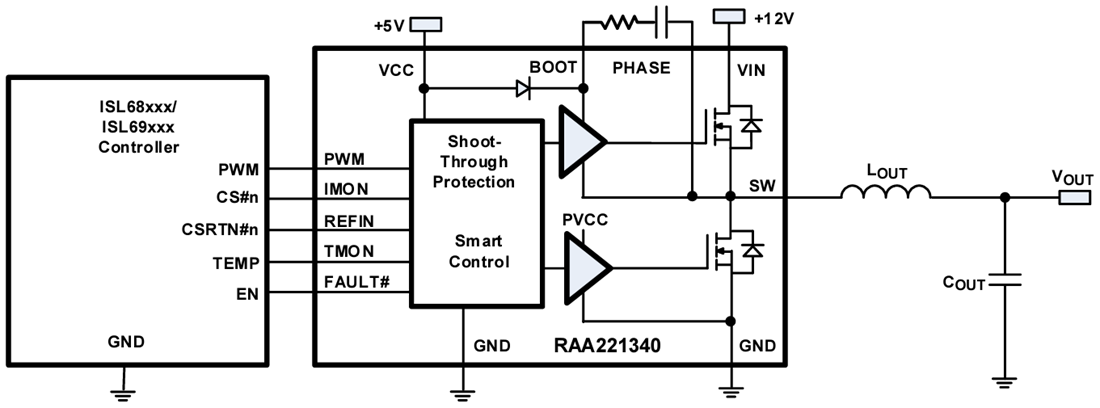 Block Diagram - Renesas Electronics RAA2213x Smart Power Stages (SPS)