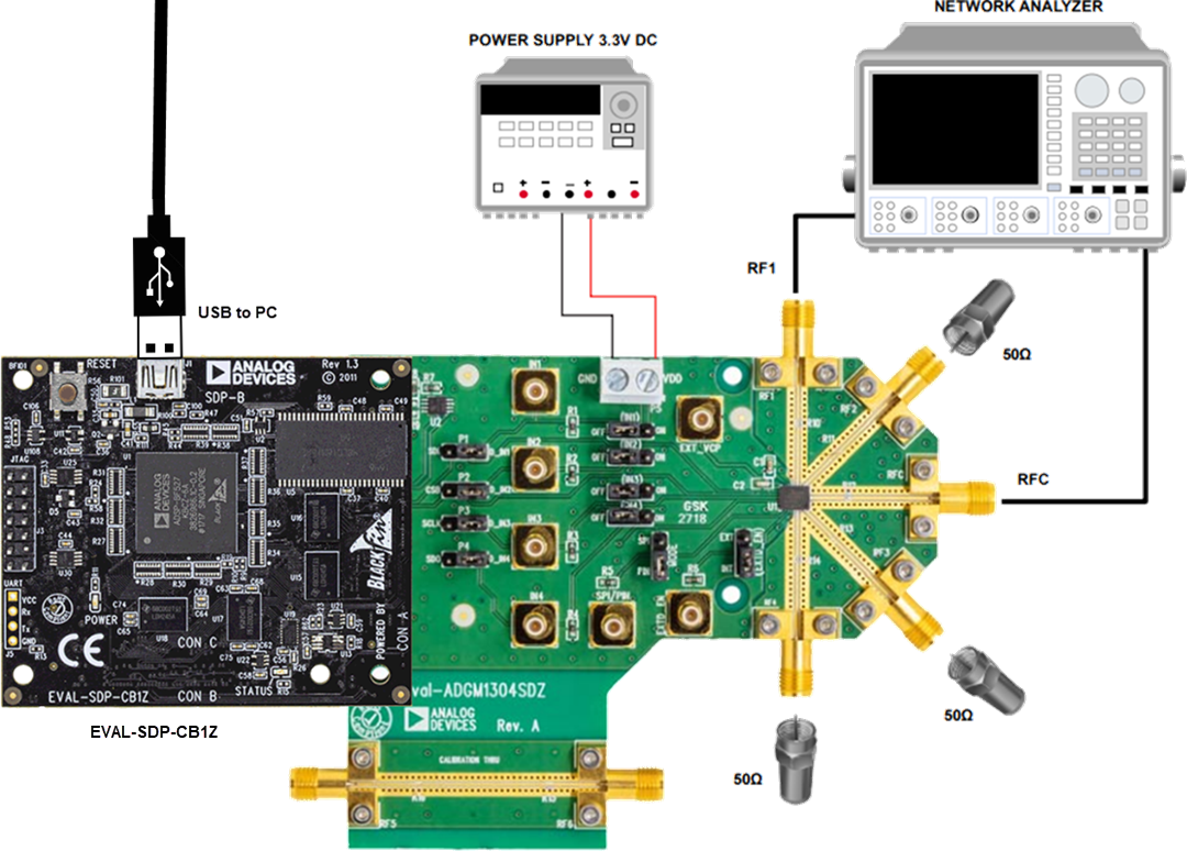Analog Devices Inc. EVAL-ADGM1304 Evaluation Board