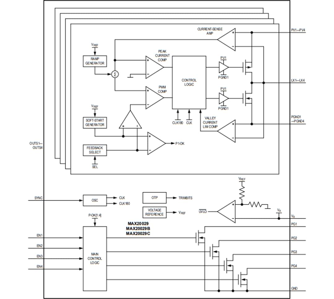 Block Diagram - Analog Devices Inc. MAX20029x Automotive PMICs