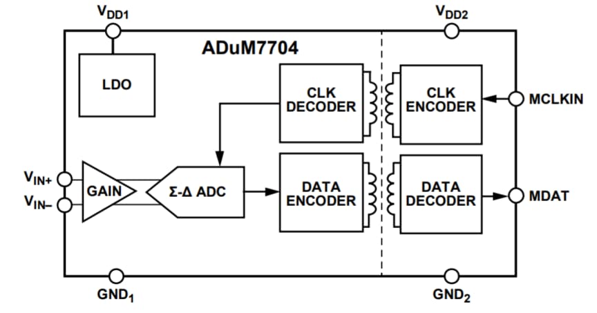 結構圖 - Analog Devices Inc. ADUM7704 16位元隔離式Sigma-Delta調變器