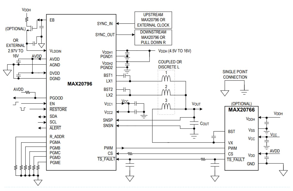 Analog Devices Inc. MAX20796降壓開關穩壓器