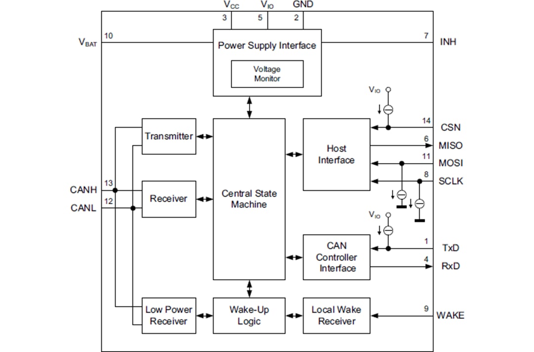 Block Diagram - Infineon Technologies TLT9255WLC High-Speed CAN FD Transceiver