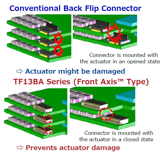 Chart - Hirose Electric TF13BA 0.4mm Front Axis™ Back Flip FPC Connectors