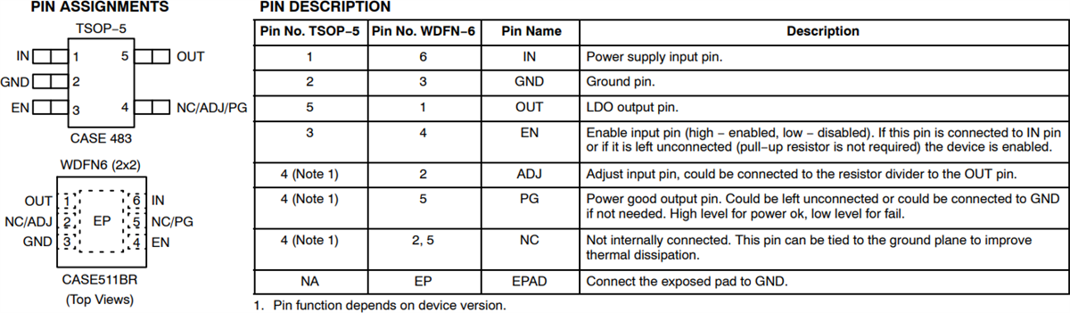 Mechanical Drawing - onsemi NCP730 CMOS LDO Regulator