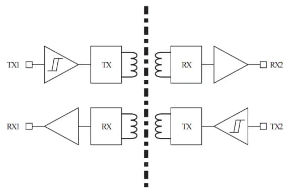 STMicroelectronics STISO621 Dual Channel Digital Isolators