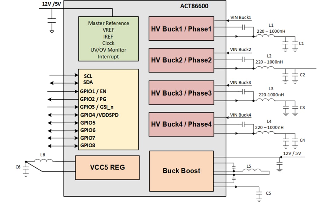 結構圖 - Qorvo ACT86600 ActivePMU電源管理IC (PMIC)
