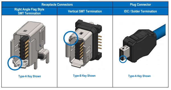 圖表 - Amphenol Commercial ix Industrial™ IP20連接器和纜線