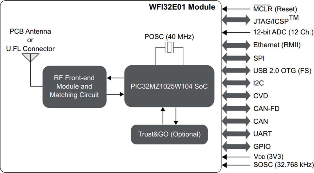 結構圖 - Microchip Technology WFI32E01 Wi-Fi® MCU模組